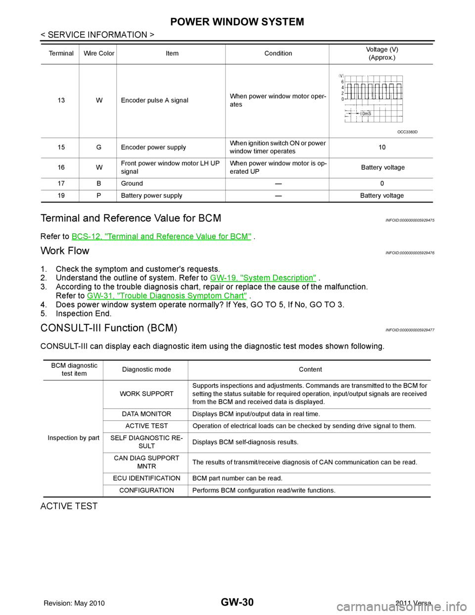 NISSAN LATIO 2011  Service Repair Manual GW-30
< SERVICE INFORMATION >
POWER WINDOW SYSTEM
Terminal and Reference Value for BCM
INFOID:0000000005929475
Refer to  BCS-12, "Terminal and Reference Value for BCM" .
Work FlowINFOID:00000000059294