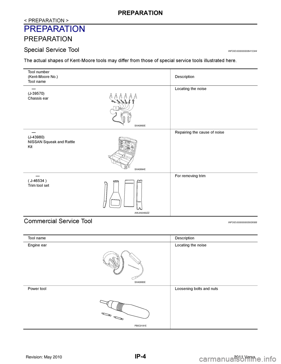 NISSAN LATIO 2011  Service Repair Manual IP-4
< PREPARATION >
PREPARATION
PREPARATION
PREPARATION
Special Service ToolINFOID:0000000006413344
The actual shapes of Kent-Moore tools may differ from those of  special service tools illustrated h