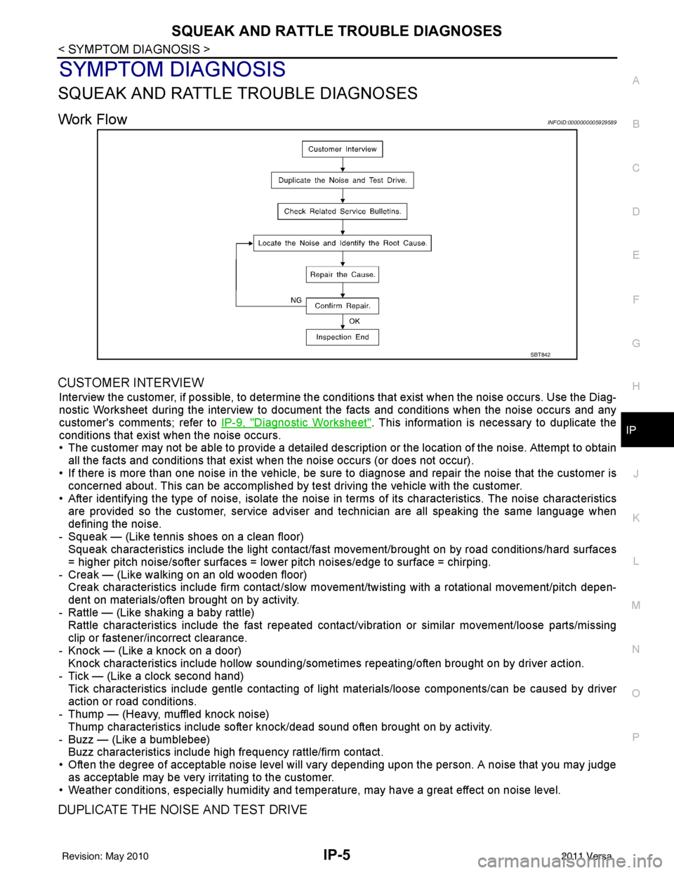 NISSAN LATIO 2011  Service Repair Manual SQUEAK AND RATTLE TROUBLE DIAGNOSESIP-5
< SYMPTOM DIAGNOSIS >
C
DE
F
G H
J
K L
M A
B
IP
N
O P
SYMPTOM DIAGNOSIS
SQUEAK AND RATTLE TROUBLE DIAGNOSES
Work FlowINFOID:0000000005929589
CUSTOMER INTERVIEW
