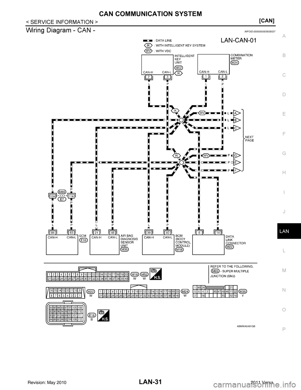 NISSAN LATIO 2011  Service Repair Manual CAN COMMUNICATION SYSTEMLAN-31
< SERVICE INFORMATION > [CAN]
C
D
E
F
G H
I
J
L
M A
B
LAN
N
O P
Wiring Diagram - CAN -INFOID:0000000005928537
ABMWA0491GB
Revision: May 2010 2011 Versa 