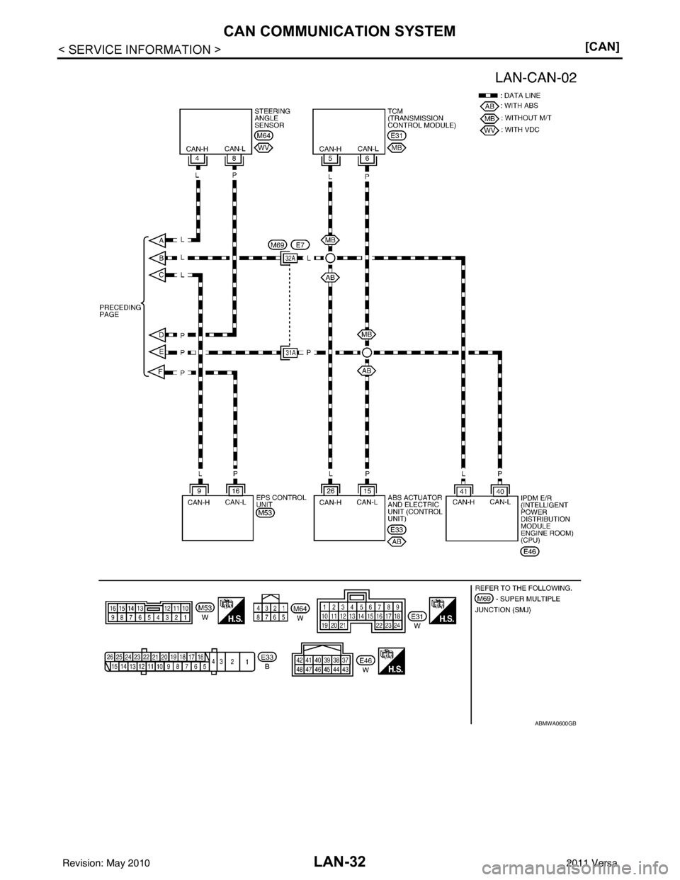 NISSAN LATIO 2011  Service Repair Manual LAN-32
< SERVICE INFORMATION >[CAN]
CAN COMMUNICATION SYSTEM
ABMWA0600GB
Revision: May 2010
2011 Versa 