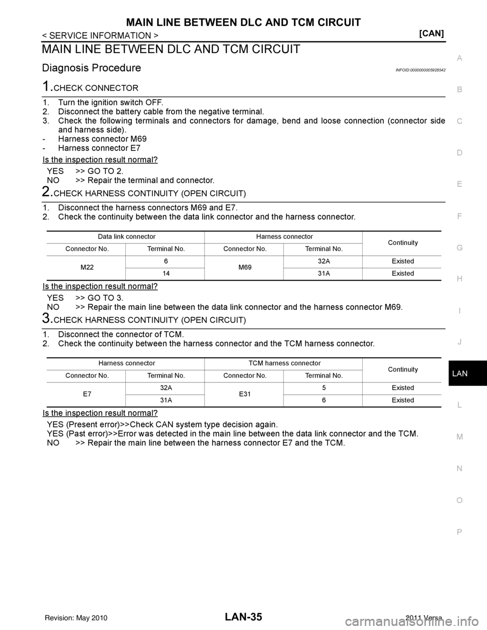 NISSAN LATIO 2011  Service Repair Manual MAIN LINE BETWEEN DLC AND TCM CIRCUITLAN-35
< SERVICE INFORMATION > [CAN]
C
D
E
F
G H
I
J
L
M A
B
LAN
N
O P
MAIN LINE BETWEEN  DLC AND TCM CIRCUIT
Diagnosis ProcedureINFOID:0000000005928542
1.CHECK CO