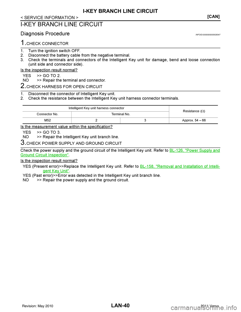 NISSAN LATIO 2011  Service Repair Manual LAN-40
< SERVICE INFORMATION >[CAN]
I-KEY BRANCH LINE CIRCUIT
I-KEY BRANCH LINE CIRCUIT
Diagnosis ProcedureINFOID:0000000005928547
1.CHECK CONNECTOR
1. Turn the ignition switch OFF.
2. Disconnect the 