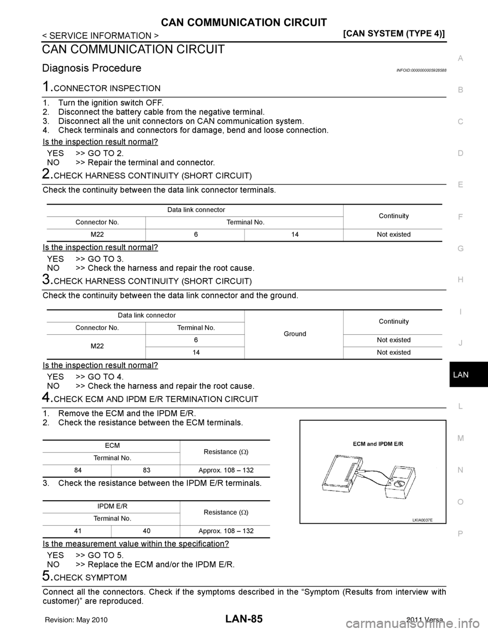 NISSAN LATIO 2011  Service Repair Manual CAN COMMUNICATION CIRCUITLAN-85
< SERVICE INFORMATION > [CAN SYSTEM (TYPE 4)]
C
D
E
F
G H
I
J
L
M A
B
LAN
N
O P
CAN COMMUNICATION CIRCUIT
Diagnosis ProcedureINFOID:0000000005928588
1.CONNECTOR INSPECT