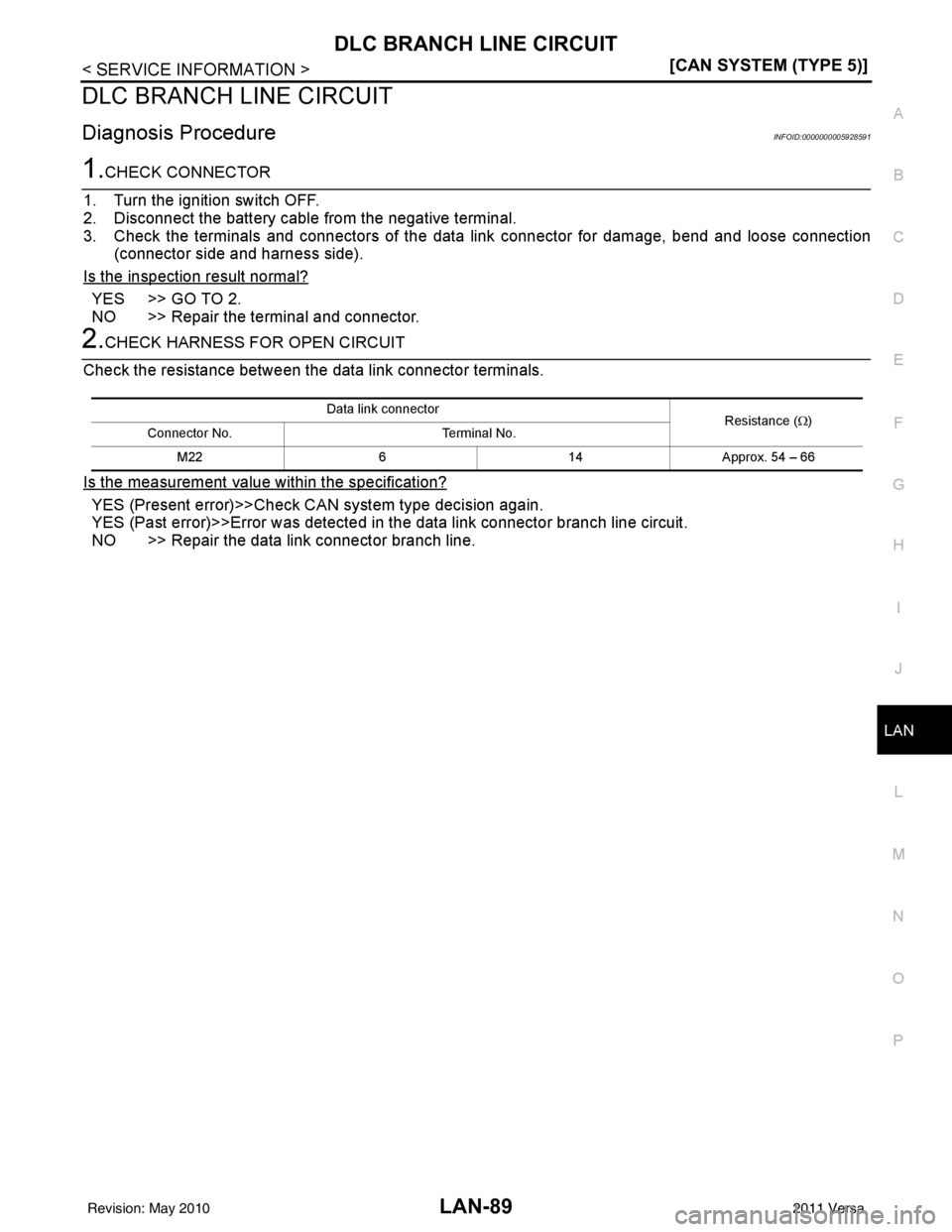 NISSAN LATIO 2011  Service Repair Manual DLC BRANCH LINE CIRCUITLAN-89
< SERVICE INFORMATION > [CAN SYSTEM (TYPE 5)]
C
D
E
F
G H
I
J
L
M A
B
LAN
N
O P
DLC BRANCH LINE CIRCUIT
Diagnosis ProcedureINFOID:0000000005928591
1.CHECK CONNECTOR
1. Tu