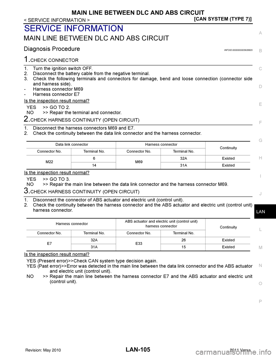 NISSAN LATIO 2011  Service Repair Manual MAIN LINE BETWEEN DLC AND ABS CIRCUIT
LAN-105
< SERVICE INFORMATION > [CAN SYSTEM (TYPE 7)]
C
D
E
F
G H
I
J
L
M A
B
LAN
N
O P
SERVICE INFORMATION
MAIN LINE BETWEEN DLC AND ABS CIRCUIT
Diagnosis Proced