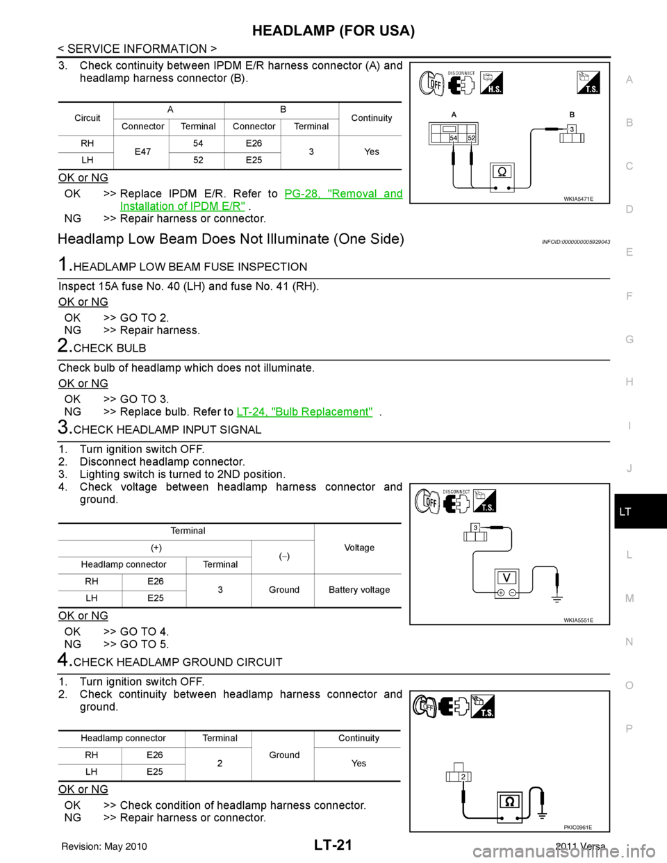 NISSAN LATIO 2011  Service Repair Manual HEADLAMP (FOR USA)LT-21
< SERVICE INFORMATION >
C
DE
F
G H
I
J
L
M A
B
LT
N
O P
3. Check continuity between IPDM E/R harness connector (A) and headlamp harness connector (B).
OK or NG
OK >> Replace IP