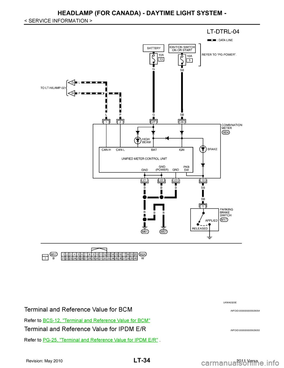 NISSAN LATIO 2011  Service Repair Manual LT-34
< SERVICE INFORMATION >
HEADLAMP (FOR CANADA) - DAYTIME LIGHT SYSTEM -
Terminal and Reference Value for BCM
INFOID:0000000005929054
Refer to  BCS-12, "Terminal and Reference Value for BCM"
Termi