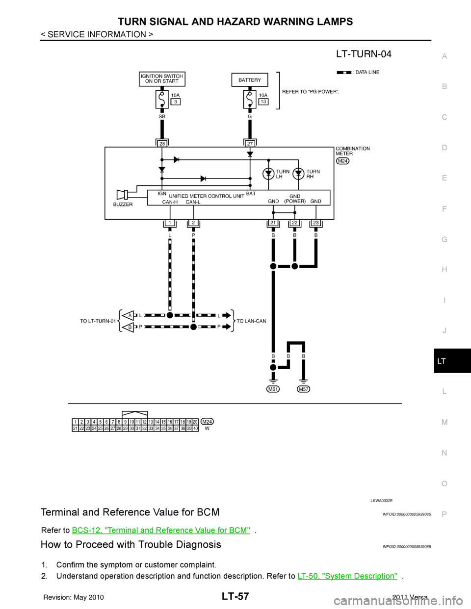 NISSAN LATIO 2011  Service Repair Manual TURN SIGNAL AND HAZARD WARNING LAMPSLT-57
< SERVICE INFORMATION >
C
DE
F
G H
I
J
L
M A
B
LT
N
O P
Terminal and Reference Value for BCMINFOID:0000000005929085
Refer to  BCS-12, "Terminal and Reference 