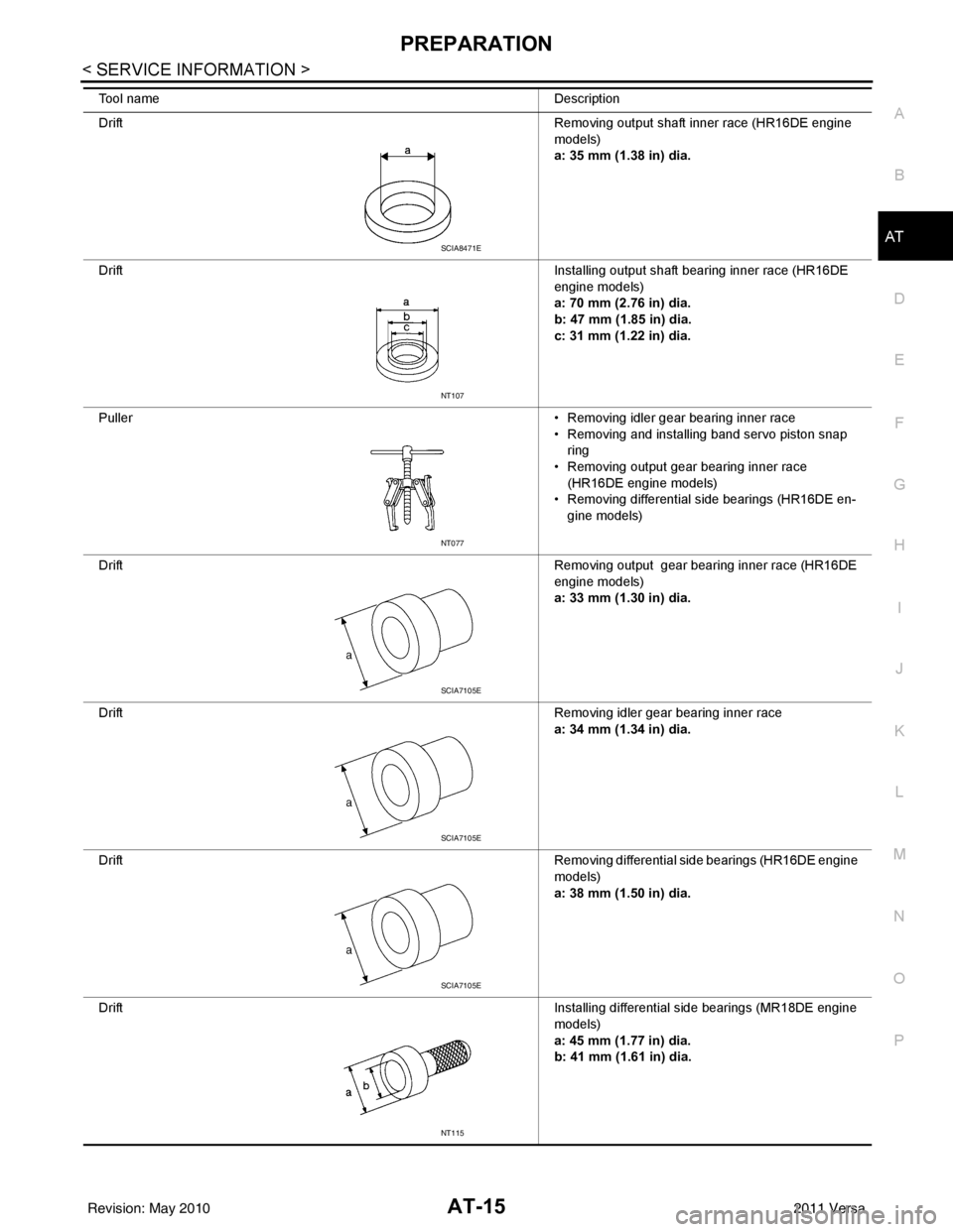 NISSAN LATIO 2011  Service Repair Manual PREPARATIONAT-15
< SERVICE INFORMATION >
DE
F
G H
I
J
K L
M A
B
AT
N
O P
Drift Removing output shaft inner race (HR16DE engine 
models)
a: 35 mm (1.38 in) dia.
Drift Installing output shaft bearing in