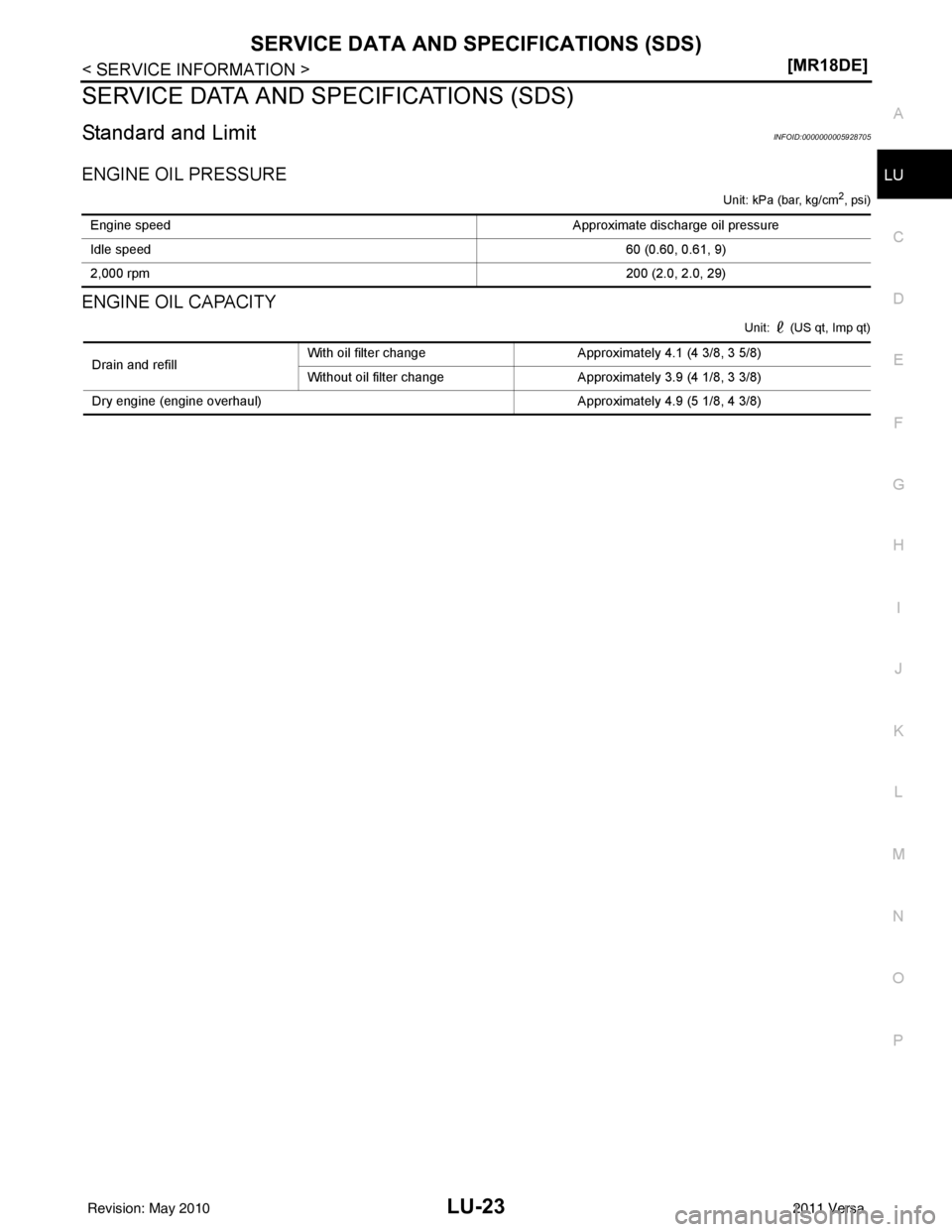 NISSAN LATIO 2011  Service Repair Manual SERVICE DATA AND SPECIFICATIONS (SDS)LU-23
< SERVICE INFORMATION > [MR18DE]
C
D
E
F
G H
I
J
K L
M A
LU
NP
O
SERVICE DATA AND SPECIFICATIONS (SDS)
Standard and LimitINFOID:0000000005928705
ENGINE OIL P