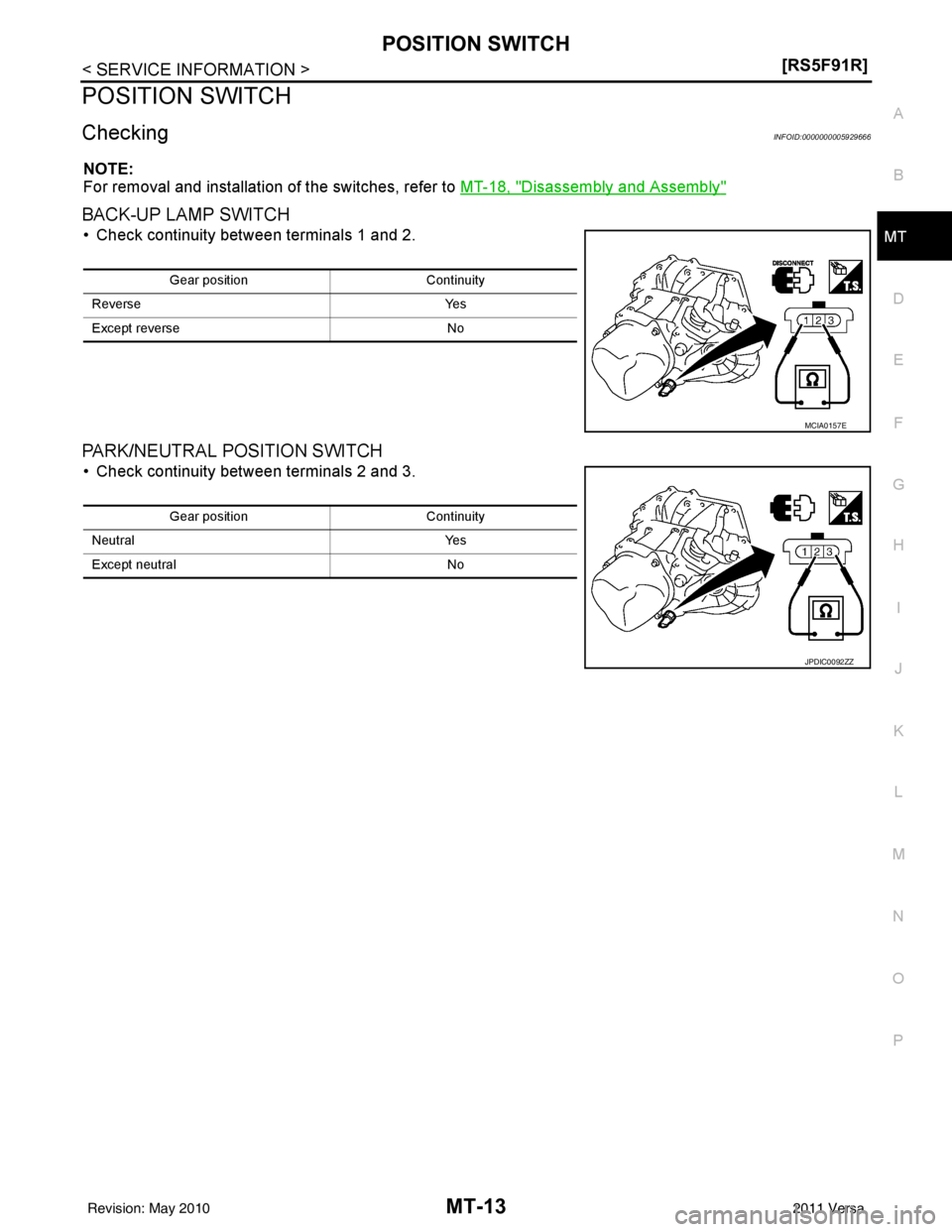 NISSAN LATIO 2011  Service Repair Manual POSITION SWITCHMT-13
< SERVICE INFORMATION > [RS5F91R]
D
E
F
G H
I
J
K L
M A
B
MT
N
O P
POSITION SWITCH
CheckingINFOID:0000000005929666
NOTE:
For removal and installation of the switches, refer to  MT