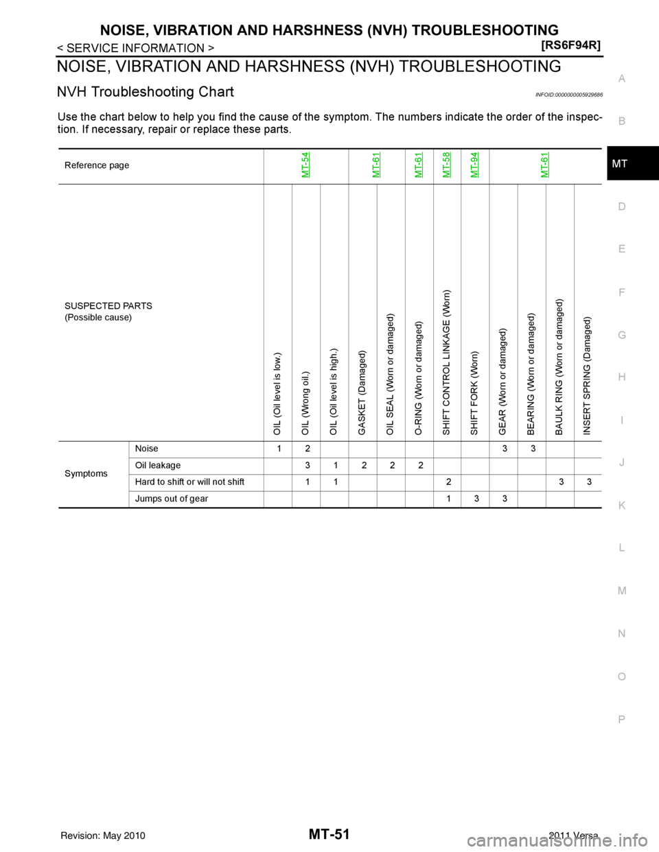 NISSAN LATIO 2011  Service Repair Manual NOISE, VIBRATION AND HARSHNESS (NVH) TROUBLESHOOTINGMT-51
< SERVICE INFORMATION > [RS6F94R]
D
E
F
G H
I
J
K L
M A
B
MT
N
O P
NOISE, VIBRATION AND HARSHN ESS (NVH) TROUBLESHOOTING
NVH Troubleshooting C