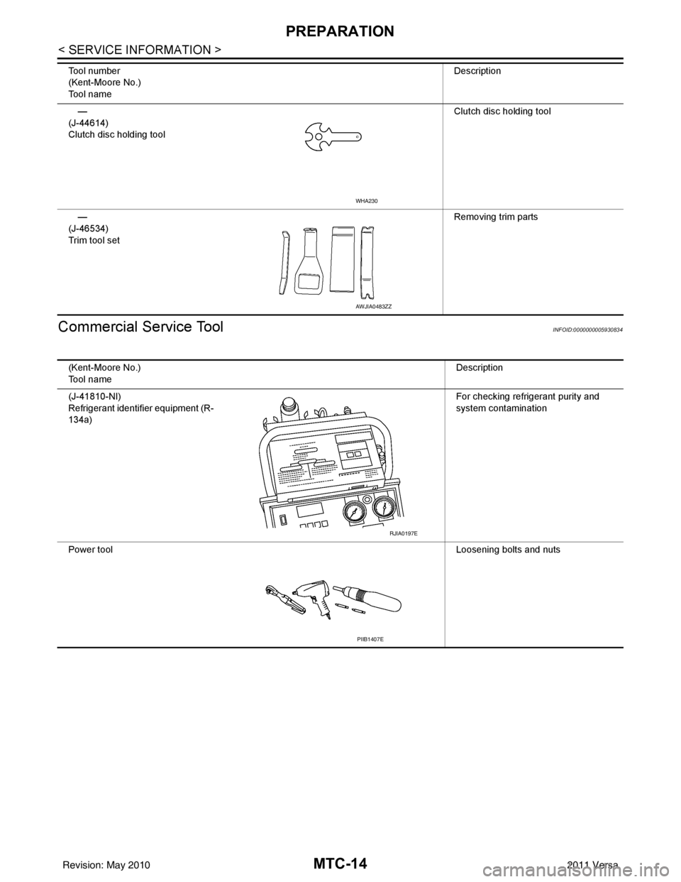 NISSAN LATIO 2011  Service Repair Manual MTC-14
< SERVICE INFORMATION >
PREPARATION
Commercial Service Tool
INFOID:0000000005930834
—
(J-44614)
Clutch disc holding tool Clutch disc holding tool
—
(J-46534)
Trim tool set Removing trim par