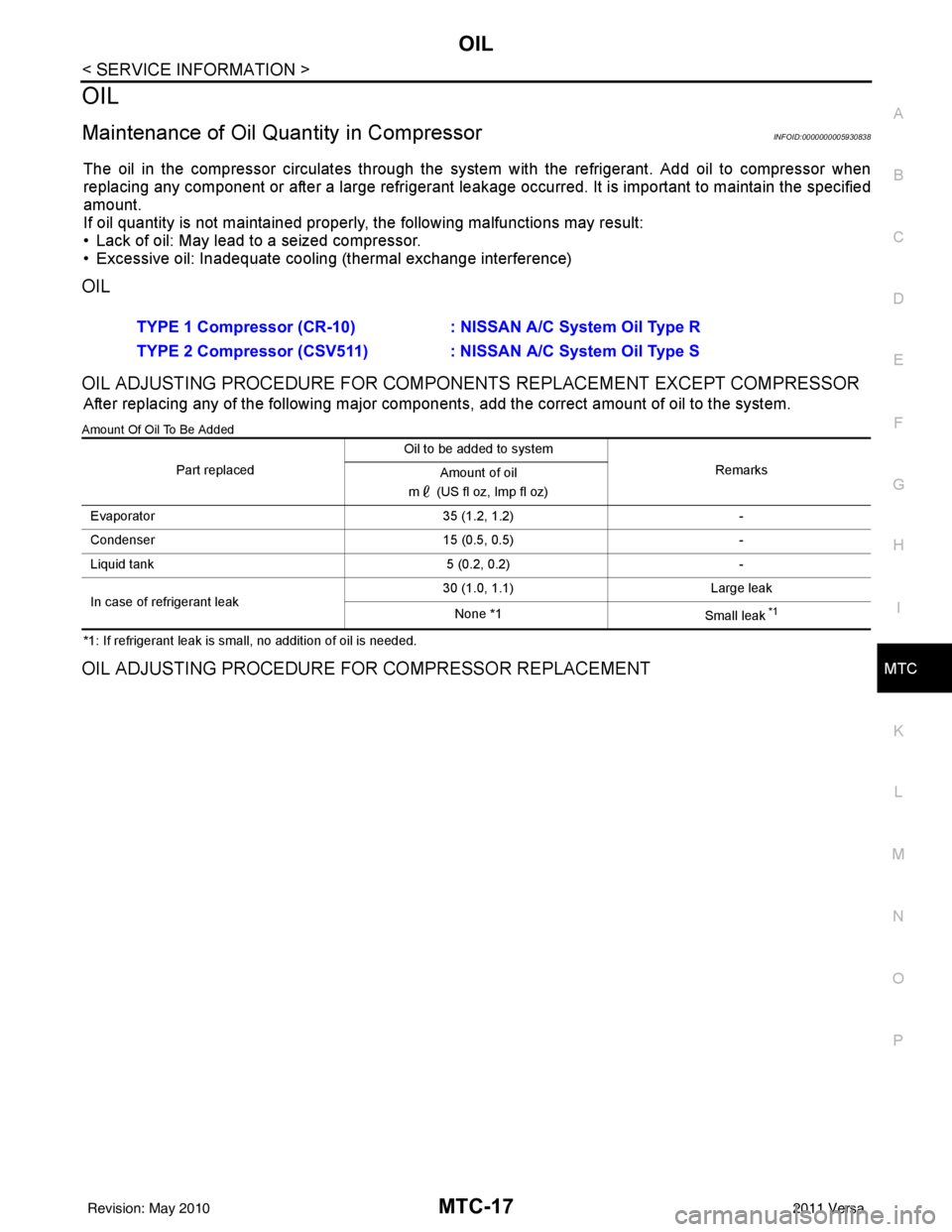 NISSAN LATIO 2011  Service Repair Manual OIL
MTC-17
< SERVICE INFORMATION >
C
D E
F
G H
I
K L
M A
B
MTC
N
O P
OIL
Maintenance of Oil Qu antity in CompressorINFOID:0000000005930838
The oil in the compressor circulates through the system  with