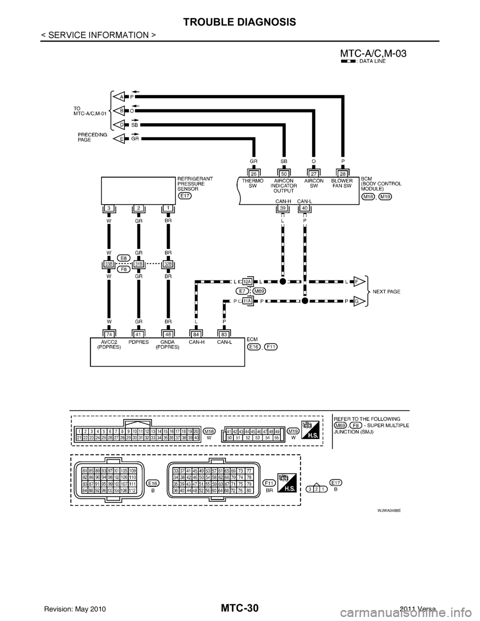NISSAN LATIO 2011  Service Repair Manual MTC-30
< SERVICE INFORMATION >
TROUBLE DIAGNOSIS
WJWA0488E
Revision: May 20102011 Versa 