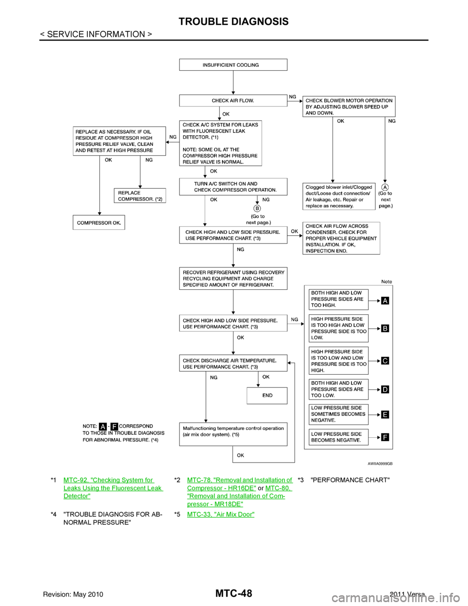 NISSAN LATIO 2011  Service Repair Manual MTC-48
< SERVICE INFORMATION >
TROUBLE DIAGNOSIS
*1MTC-92, "Checking System for 
Leaks Using the Fluorescent Leak 
Detector"
*2MTC-78, "Removal and Installation of 
Compressor - HR16DE" or MTC-80, 
"R