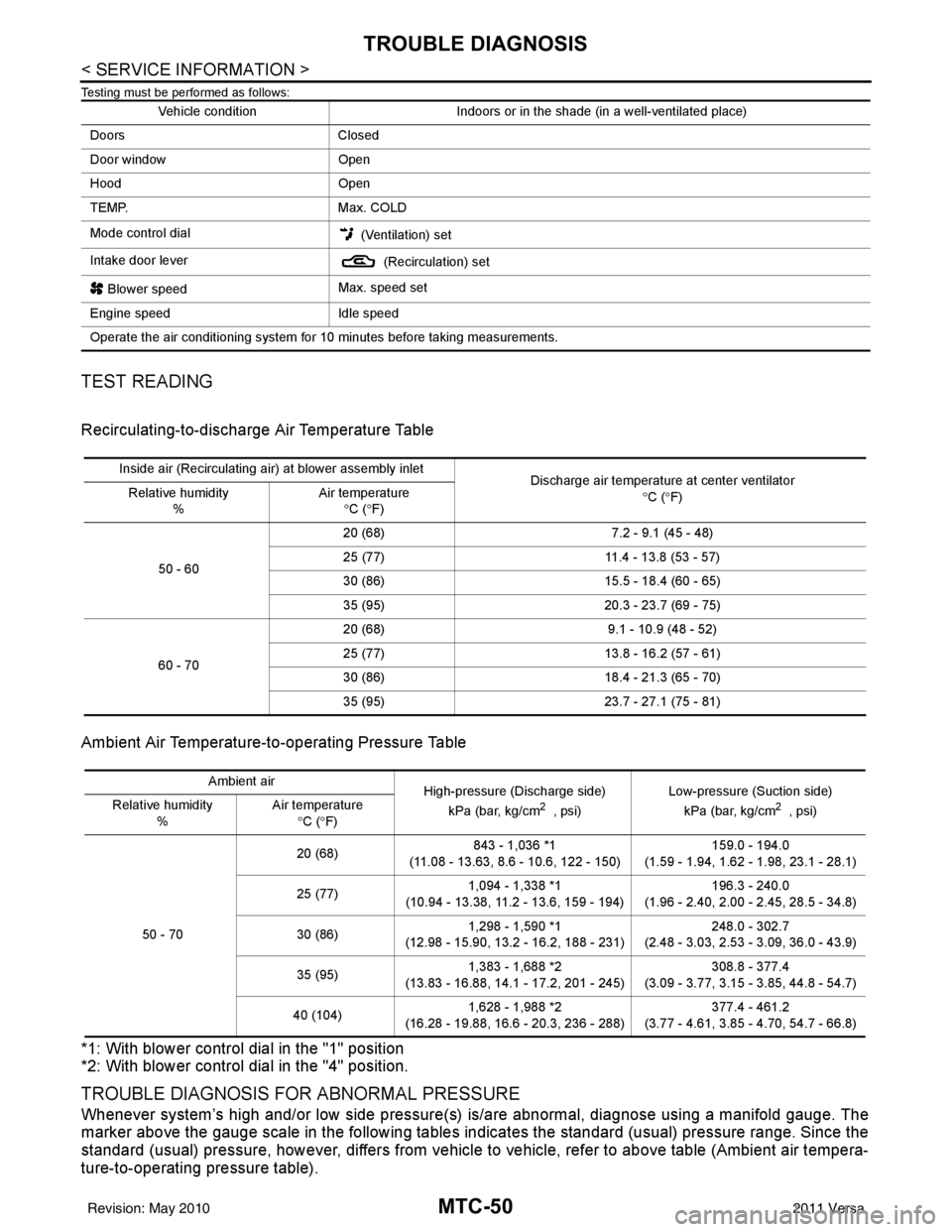 NISSAN LATIO 2011  Service Repair Manual MTC-50
< SERVICE INFORMATION >
TROUBLE DIAGNOSIS
Testing must be performed as follows:
TEST READING
Recirculating-to-discharge Air Temperature Table
Ambient Air Temperature-to-operating Pressure Table