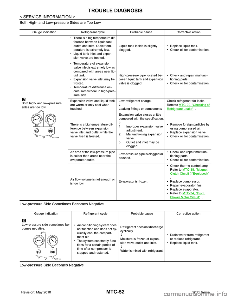NISSAN LATIO 2011  Service Repair Manual MTC-52
< SERVICE INFORMATION >
TROUBLE DIAGNOSIS
Both High- and Low-pressure Sides are Too Low
Low-pressure Side Sometimes Becomes Negative
Low-pressure Side Becomes Negative
Gauge indication Refriger