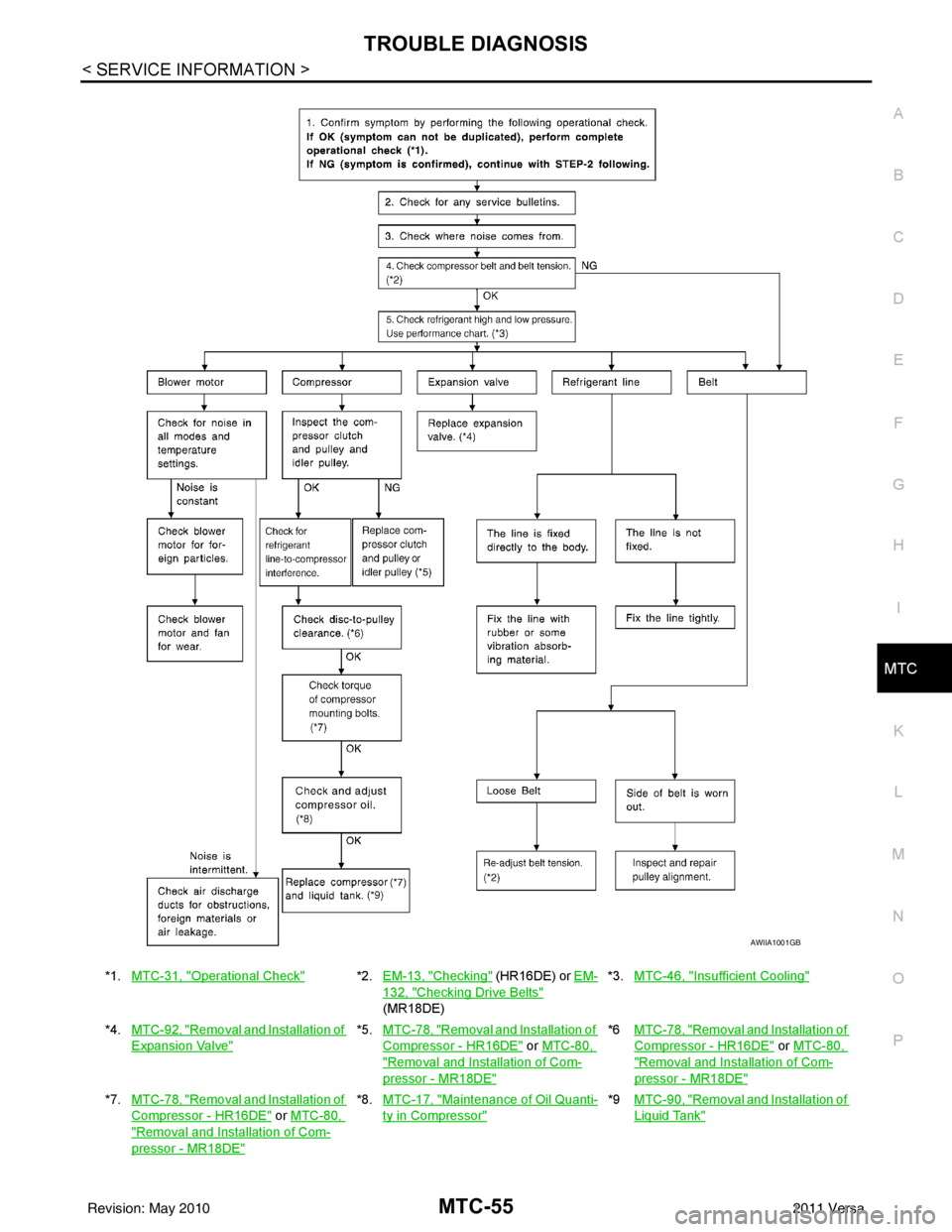 NISSAN LATIO 2011  Service Repair Manual TROUBLE DIAGNOSISMTC-55
< SERVICE INFORMATION >
C
DE
F
G H
I
K L
M A
B
MTC
N
O P
*1. MTC-31, "Operational Check"*2.EM-13, "Checking" (HR16DE) or  EM-
132, "Checking Drive Belts" 
(MR18DE) *3.
MTC-46, 