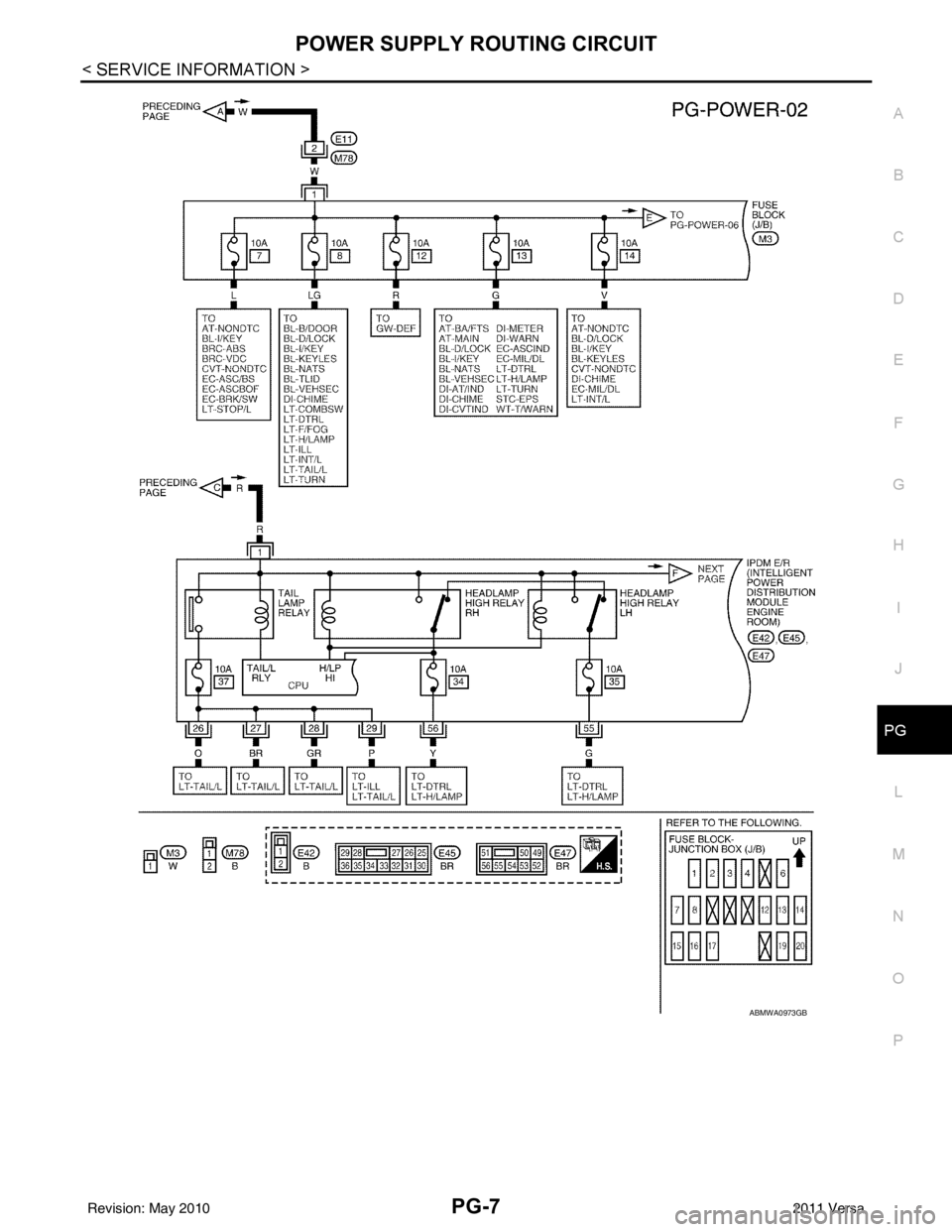 NISSAN LATIO 2011  Service Repair Manual POWER SUPPLY ROUTING CIRCUITPG-7
< SERVICE INFORMATION >
C
DE
F
G H
I
J
L
M A
B
PG
N
O P
ABMWA0973GB
Revision: May 2010 2011 Versa 