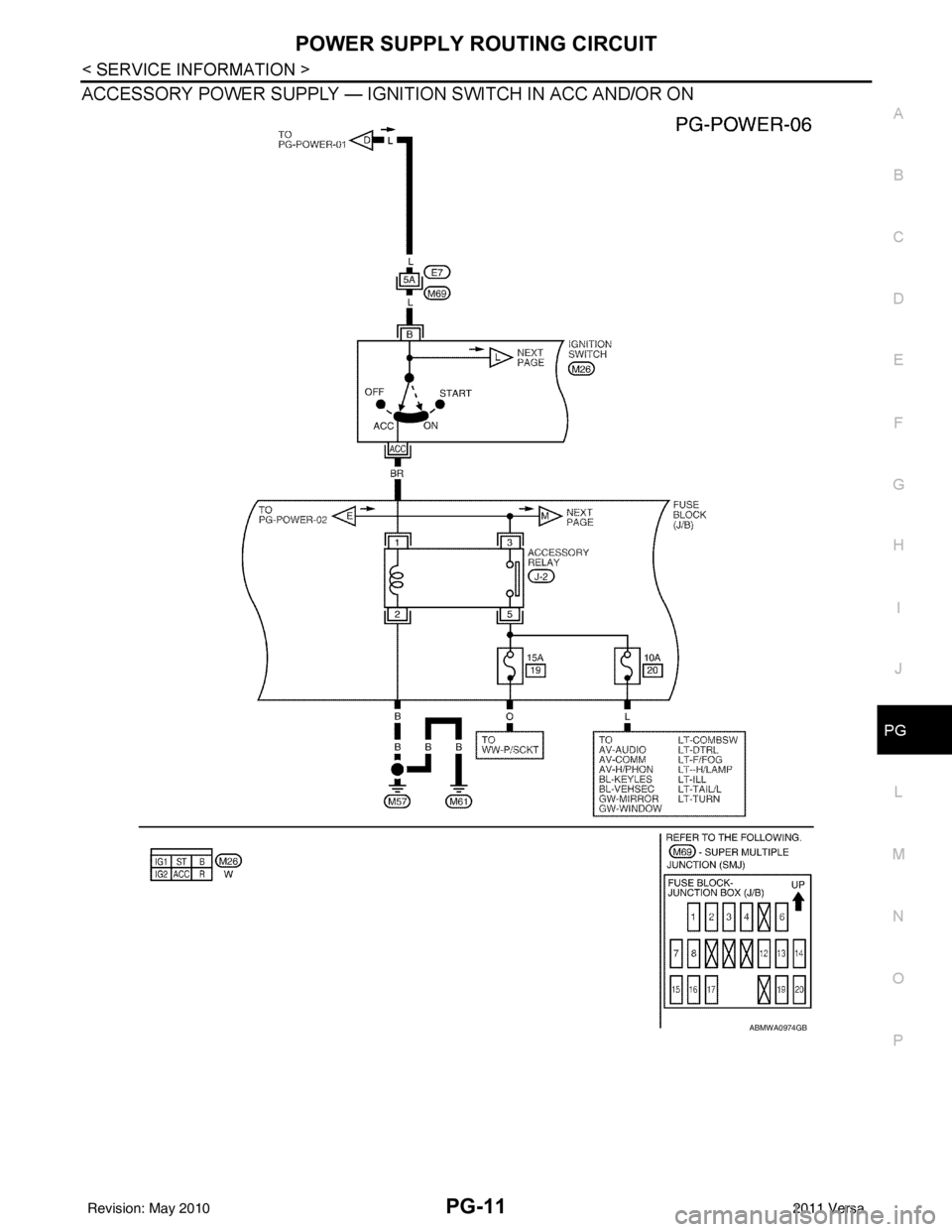 NISSAN LATIO 2011  Service Repair Manual POWER SUPPLY ROUTING CIRCUITPG-11
< SERVICE INFORMATION >
C
DE
F
G H
I
J
L
M A
B
PG
N
O P
ACCESSORY POWER SUPPLY — IGNITION SWITCH IN ACC AND/OR ON
ABMWA0974GB
Revision: May 2010 2011 Versa 