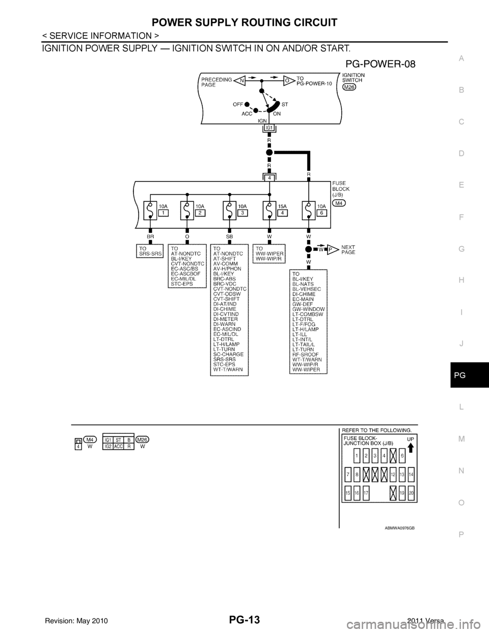 NISSAN LATIO 2011  Service Repair Manual POWER SUPPLY ROUTING CIRCUITPG-13
< SERVICE INFORMATION >
C
DE
F
G H
I
J
L
M A
B
PG
N
O P
IGNITION POWER SUPPLY — IGNITION SWITCH IN ON AND/OR START. 
ABMWA0976GB
Revision: May 2010 2011 Versa 