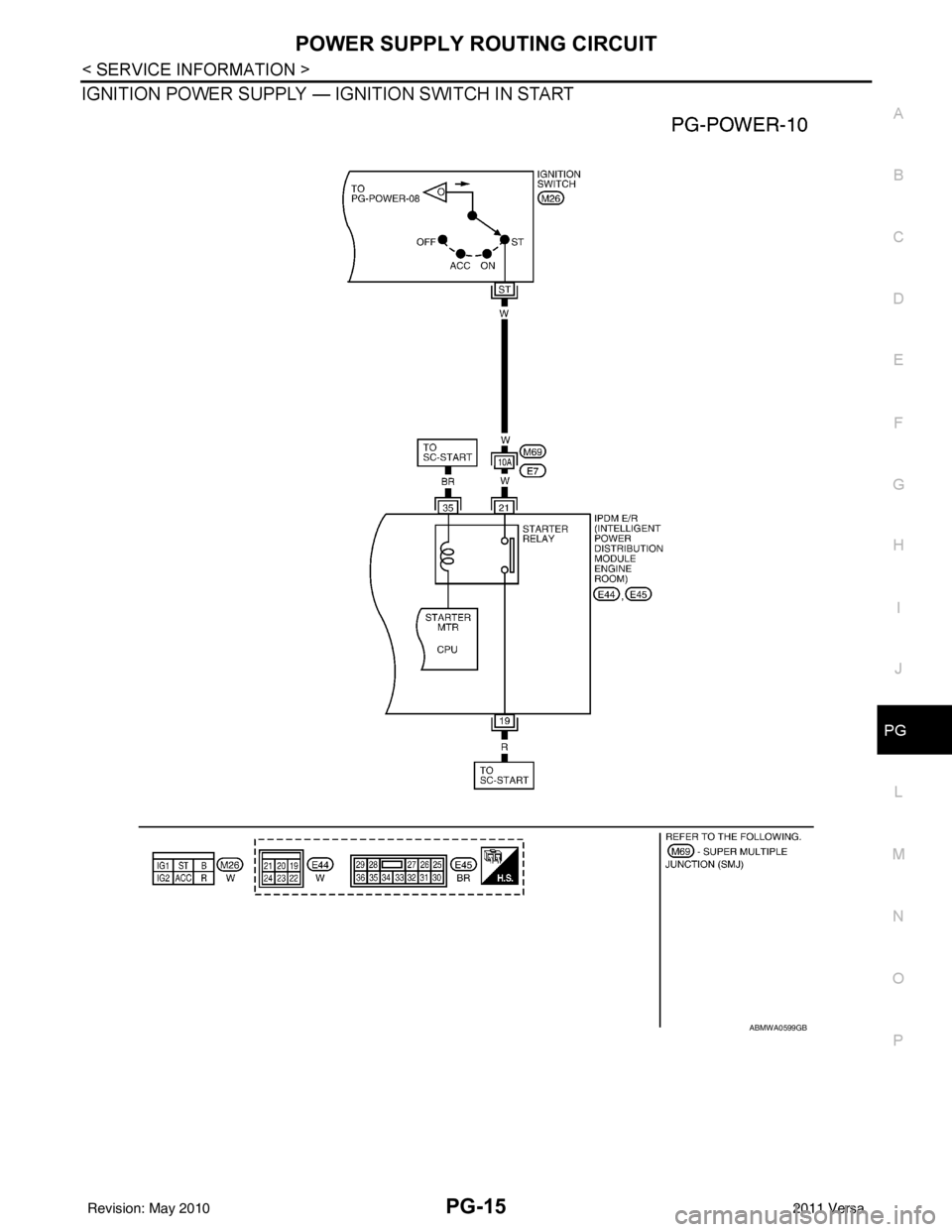 NISSAN LATIO 2011  Service Repair Manual POWER SUPPLY ROUTING CIRCUITPG-15
< SERVICE INFORMATION >
C
DE
F
G H
I
J
L
M A
B
PG
N
O P
IGNITION POWER SUPPLY — IGNITION SWITCH IN START 
ABMWA0599GB
Revision: May 2010 2011 Versa 