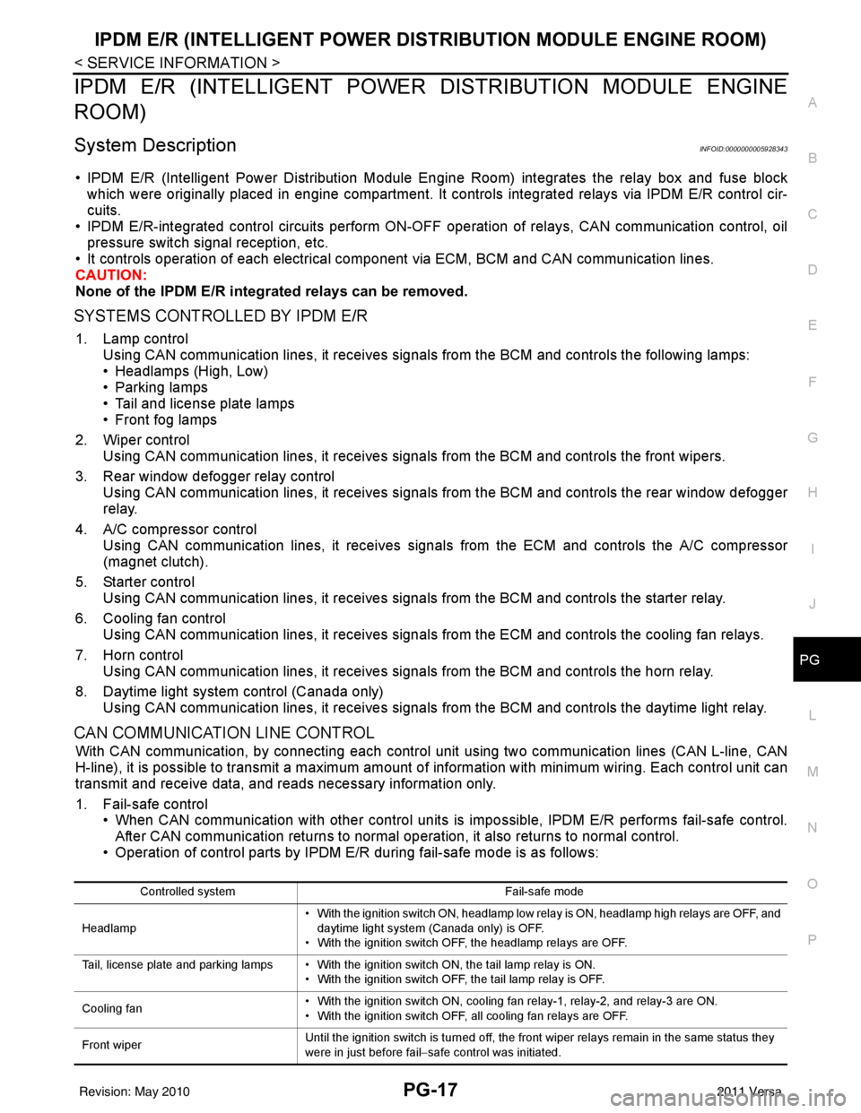 NISSAN LATIO 2011  Service Repair Manual IPDM E/R (INTELLIGENT POWER DISTRIBUTION MODULE ENGINE ROOM)
PG-17
< SERVICE INFORMATION >
C
D E
F
G H
I
J
L
M A
B
PG
N
O P
IPDM E/R (INTELLIGENT POWER  DISTRIBUTION MODULE ENGINE
ROOM)
System Descrip