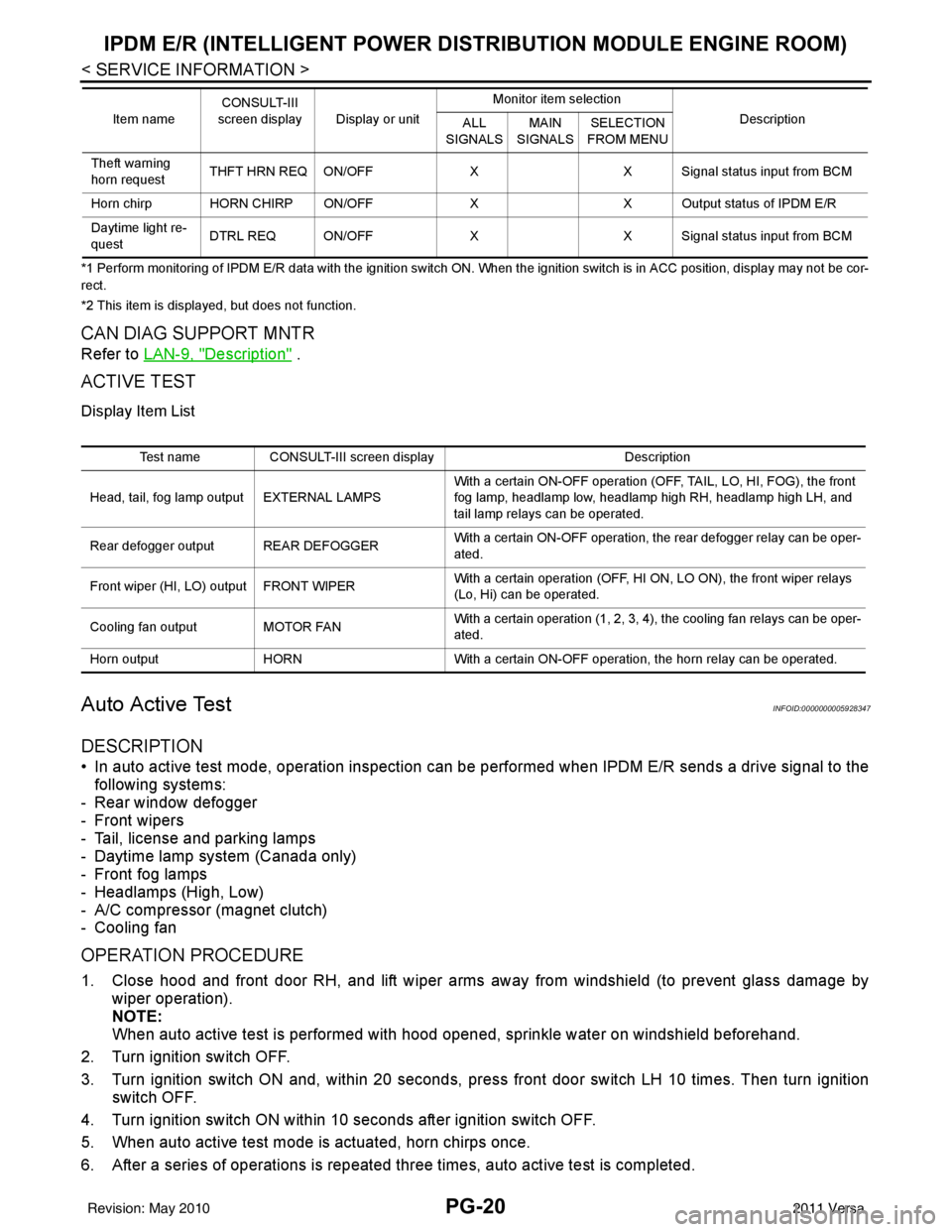 NISSAN LATIO 2011  Service Repair Manual PG-20
< SERVICE INFORMATION >
IPDM E/R (INTELLIGENT POWER DISTRIBUTION MODULE ENGINE ROOM)
*1 Perform monitoring of IPDM E/R data with the ignition switch ON. When the ignition switch is in ACC positi