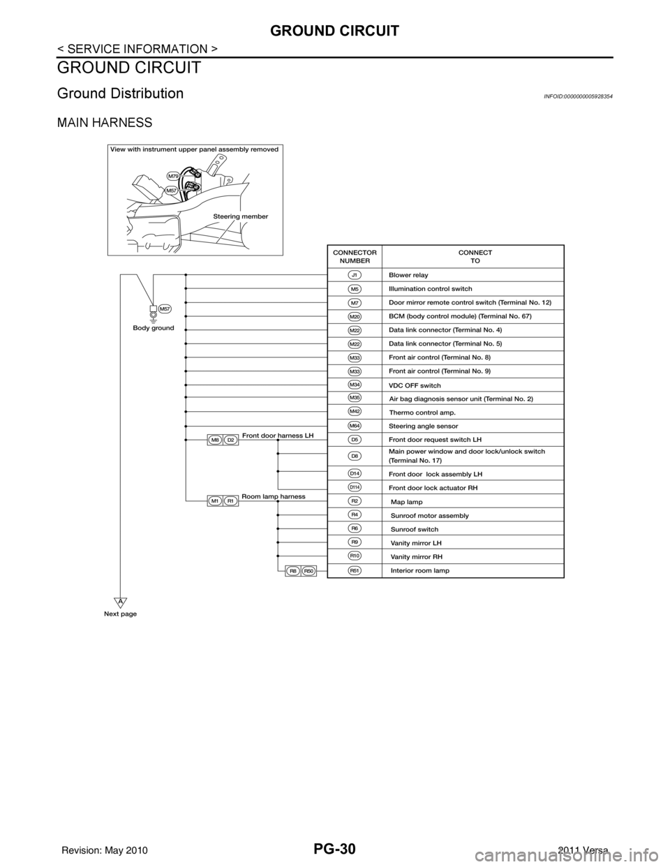 NISSAN LATIO 2011  Service Repair Manual PG-30
< SERVICE INFORMATION >
GROUND CIRCUIT
GROUND CIRCUIT
Ground DistributionINFOID:0000000005928354
MAIN HARNESS
Revision: May 20102011 Versa 