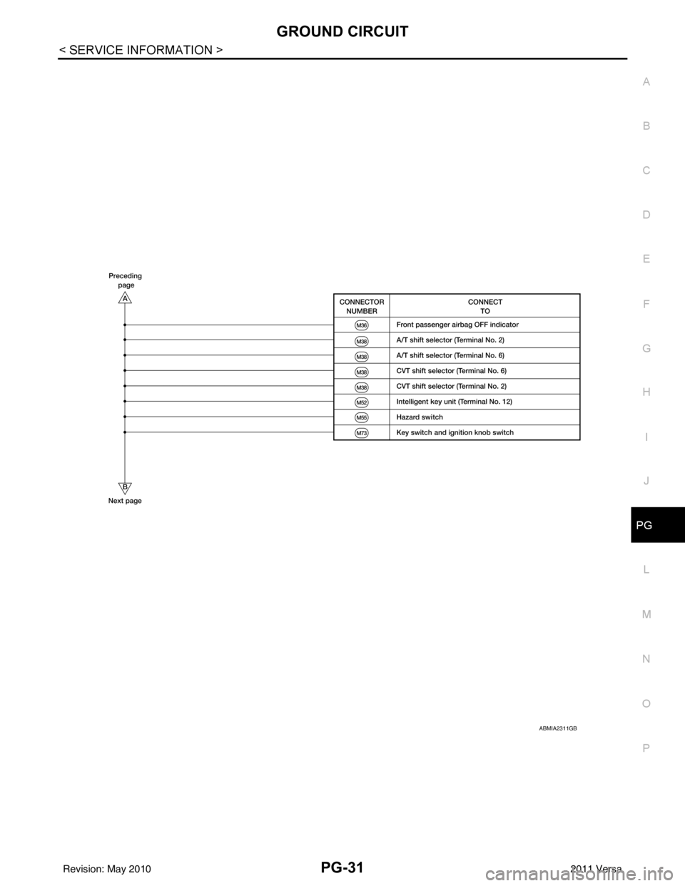 NISSAN LATIO 2011  Service Repair Manual GROUND CIRCUITPG-31
< SERVICE INFORMATION >
C
DE
F
G H
I
J
L
M A
B
PG
N
O P
ABMIA2311GB
Revision: May 2010 2011 Versa 