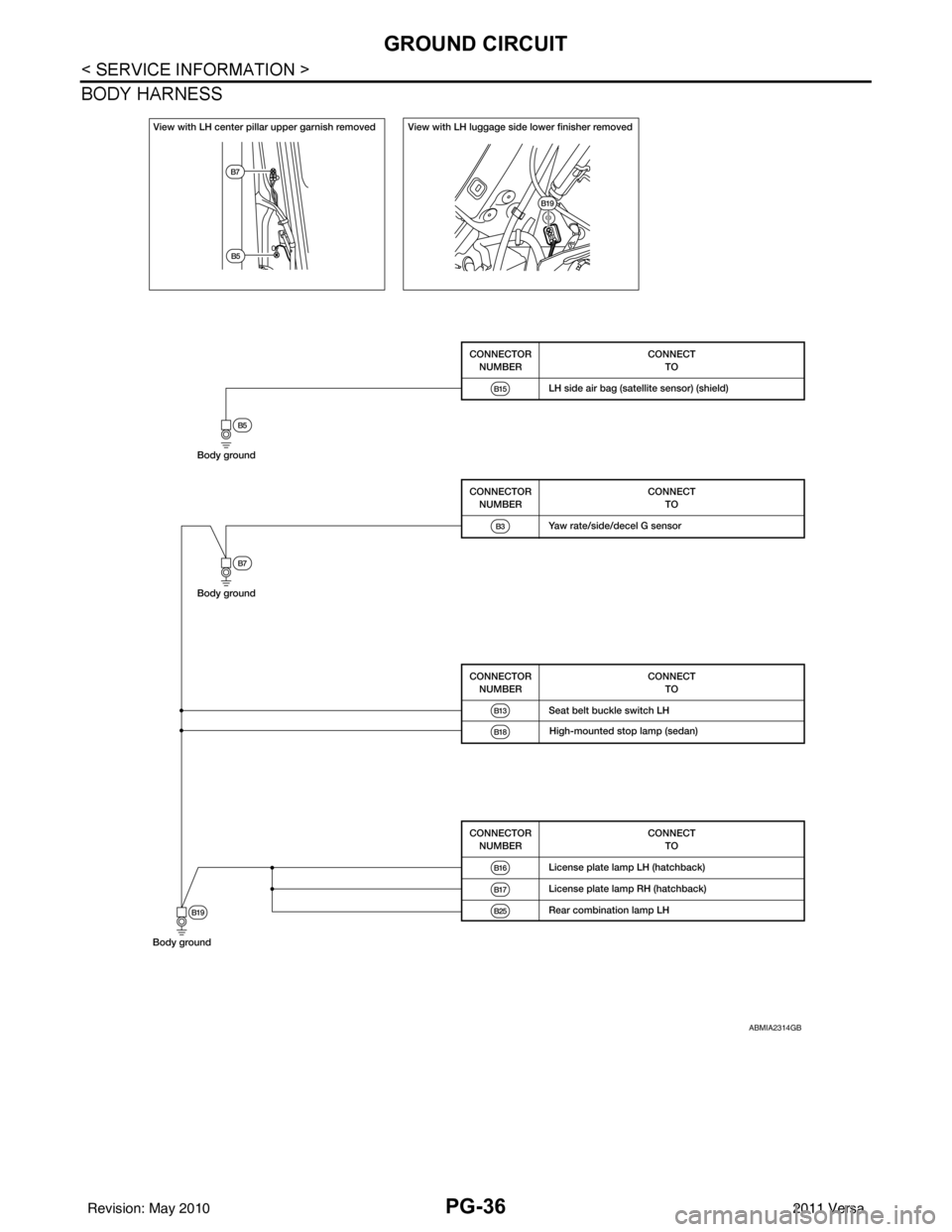 NISSAN LATIO 2011  Service Repair Manual PG-36
< SERVICE INFORMATION >
GROUND CIRCUIT
BODY HARNESS
ABMIA2314GB
Revision: May 20102011 Versa 