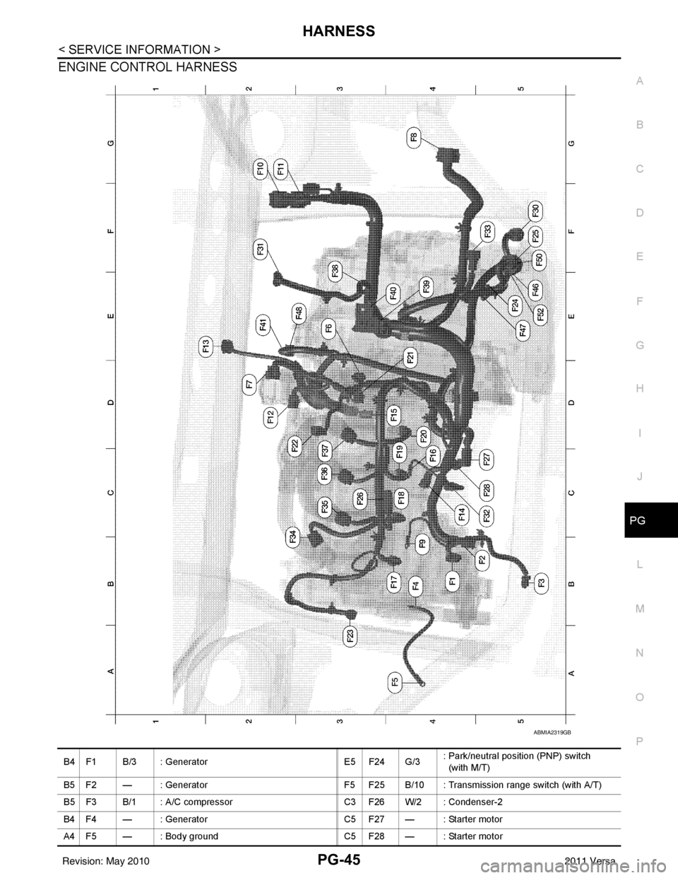 NISSAN LATIO 2011  Service Repair Manual HARNESSPG-45
< SERVICE INFORMATION >
C
DE
F
G H
I
J
L
M A
B
PG
N
O P
ENGINE CONTROL HARNESS
ABMIA2319GB
B4 F1 B/3 : Generator E5 F24 G/3: Park/neutral position (PNP) switch 
  (with M/T)
B5 F2 — : G
