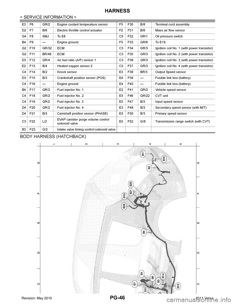 NISSAN LATIO 2011  Service Repair Manual PG-46
< SERVICE INFORMATION >
HARNESS
BODY HARNESS (HATCHBACK)
E3 F6 GR/2 : Engine coolant temperature sensor F5 F30 B/8 : Terminal cord assembly
D2 F7 B/6 : Electric throttle control actuatorF2 F31 B