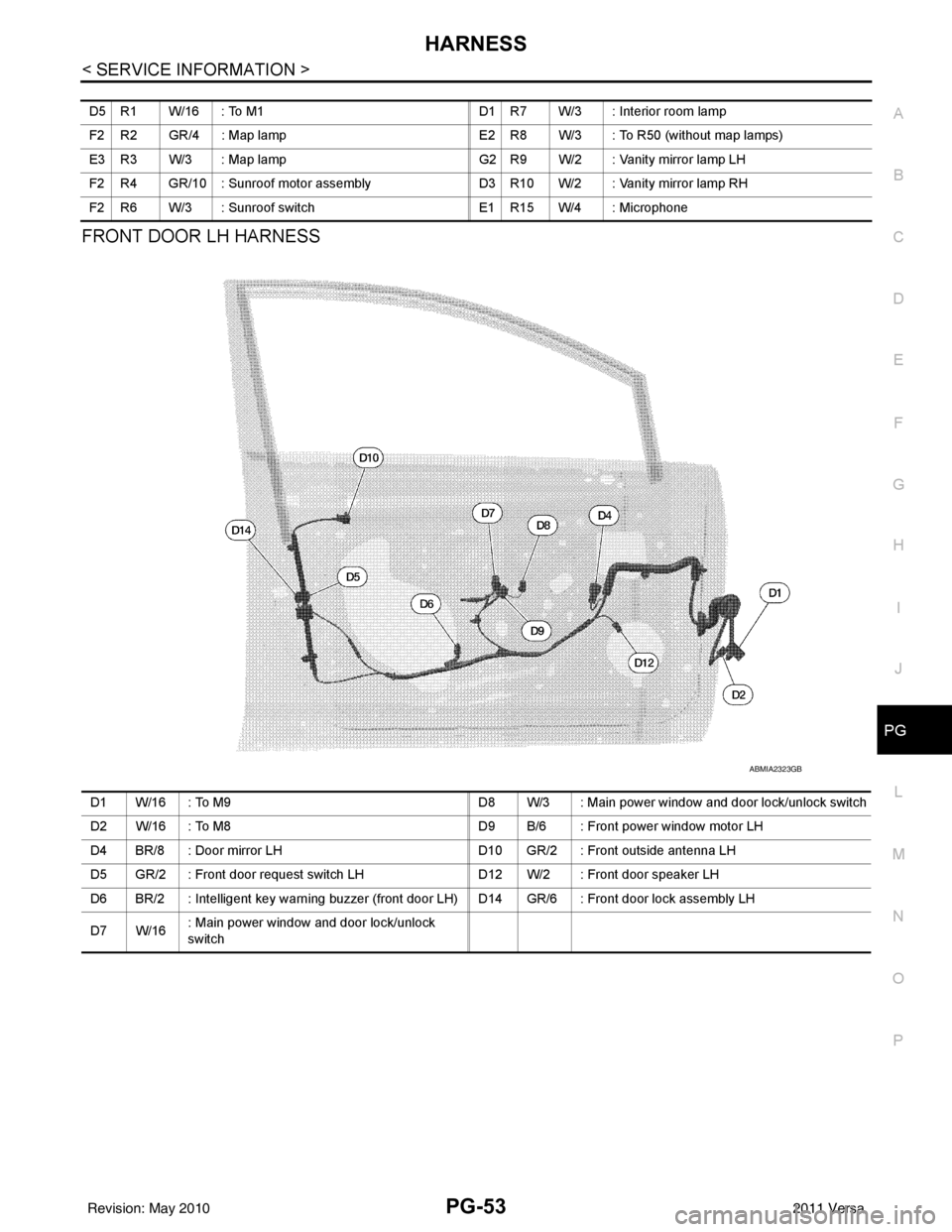 NISSAN LATIO 2011  Service Repair Manual HARNESSPG-53
< SERVICE INFORMATION >
C
DE
F
G H
I
J
L
M A
B
PG
N
O P
FRONT DOOR LH HARNESS
D5 R1 W/16 : To M1  D1 R7 W/3 : Interior room lamp
F2 R2 GR/4 : Map lamp E2 R8 W/3 : To R50 (without map lamp