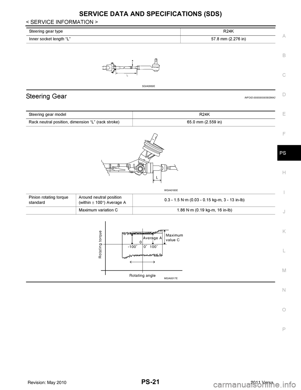 NISSAN LATIO 2011  Service Repair Manual SERVICE DATA AND SPECIFICATIONS (SDS)PS-21
< SERVICE INFORMATION >
C
DE
F
H I
J
K L
M A
B
PS
N
O P
Steering GearINFOID:0000000005929642
Inner socket length “L” 57.8 mm (2.276 in)
Steering gear typ