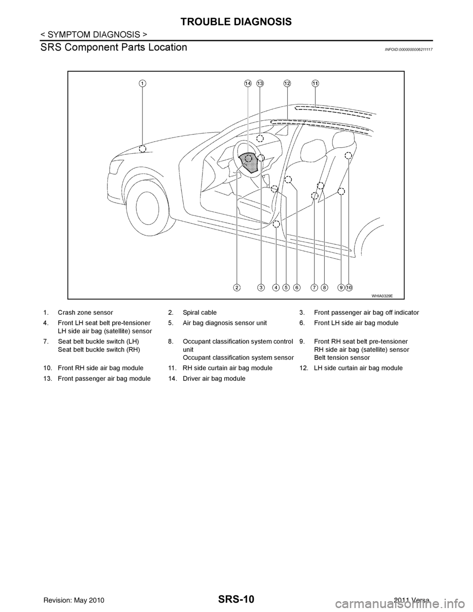 NISSAN LATIO 2011  Service Repair Manual SRS-10
< SYMPTOM DIAGNOSIS >
TROUBLE DIAGNOSIS
SRS Component Parts Location
INFOID:0000000006211117
1. Crash zone sensor 2. Spiral cable 3. Front passenger air bag off indicator
4. Front LH seat belt 