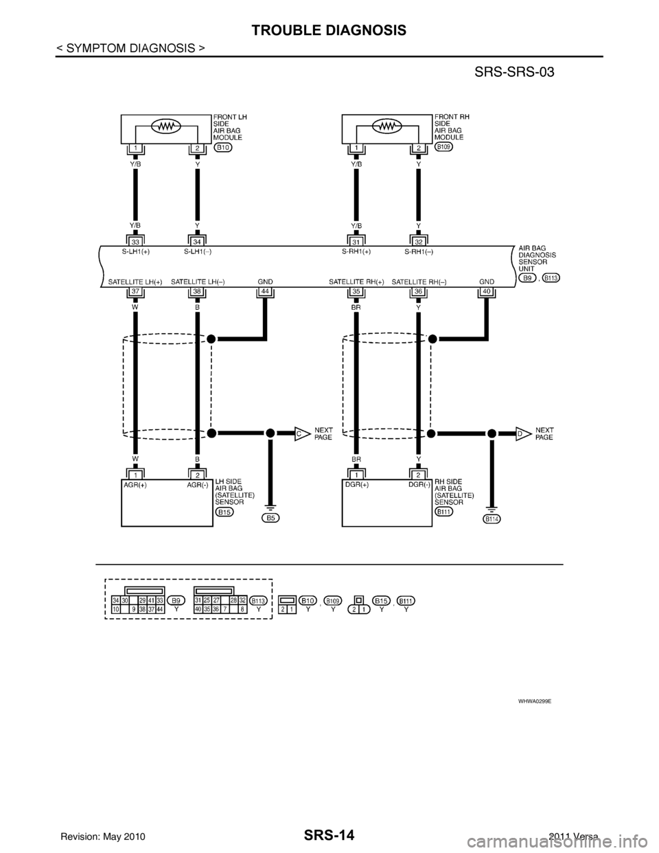 NISSAN LATIO 2011  Service Repair Manual SRS-14
< SYMPTOM DIAGNOSIS >
TROUBLE DIAGNOSIS
WHWA0299E
Revision: May 20102011 Versa 