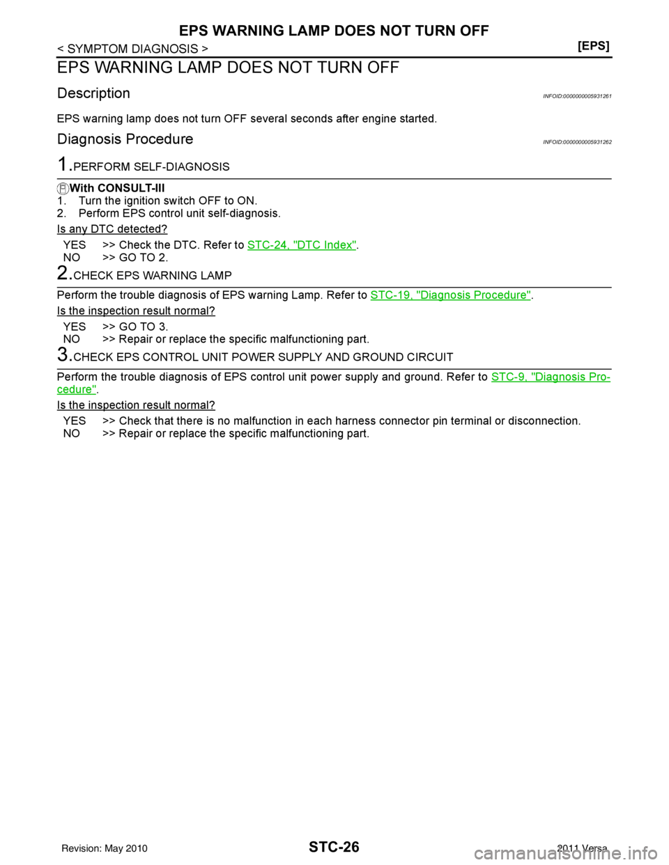 NISSAN LATIO 2011  Service Repair Manual STC-26
< SYMPTOM DIAGNOSIS >[EPS]
EPS WARNING LAMP DOES NOT TURN OFF
EPS WARNING LAMP DOES NOT TURN OFF
DescriptionINFOID:0000000005931261
EPS warning lamp does not turn OFF several seconds after engi