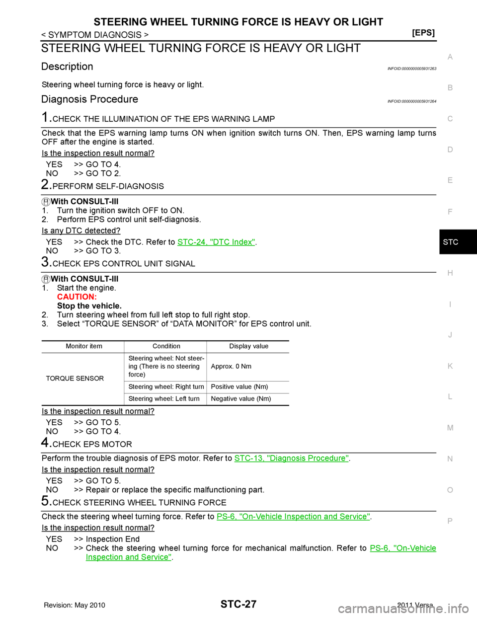NISSAN LATIO 2011  Service Repair Manual STEERING WHEEL TURNING FORCE IS HEAVY OR LIGHTSTC-27
< SYMPTOM DIAGNOSIS > [EPS]
C
D
E
F
H I
J
K L
M A
B
STC
N
O P
STEERING WHEEL TURNING FO RCE IS HEAVY OR LIGHT
DescriptionINFOID:0000000005931263
St