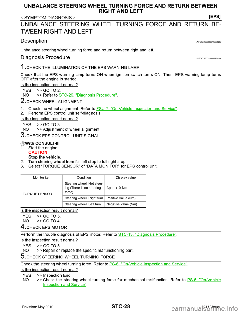 NISSAN LATIO 2011  Service Repair Manual STC-28
< SYMPTOM DIAGNOSIS >[EPS]
UNBALANCE STEERING WHEEL TURNING FORCE AND RETURN BETWEEN 
RIGHT AND LEFT
UNBALANCE STEERING WHEEL TU RNING FORCE AND RETURN BE-
TWEEN RIGHT AND LEFT
DescriptionINFOI