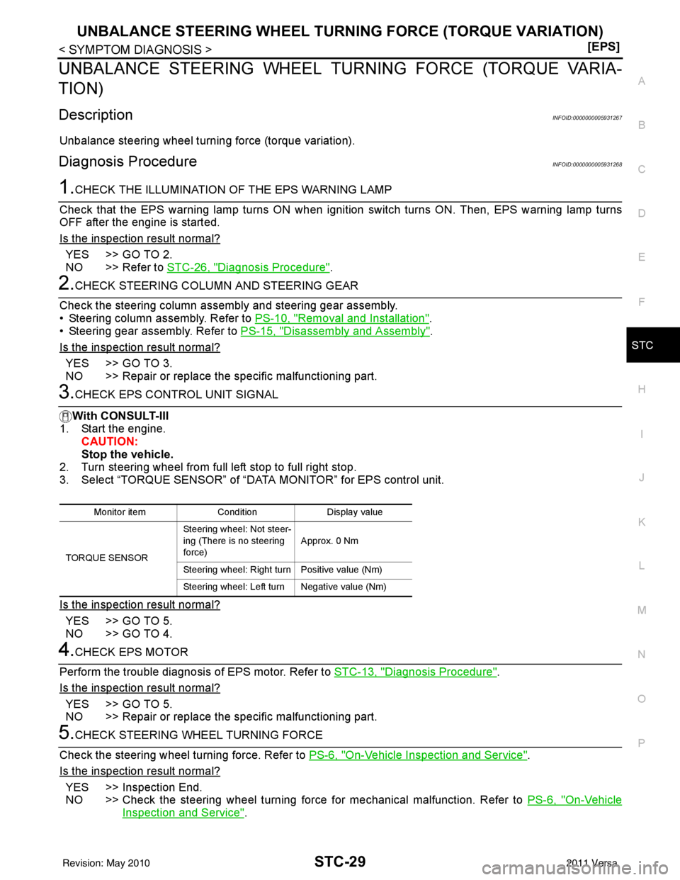 NISSAN LATIO 2011  Service Repair Manual UNBALANCE STEERING WHEEL TURNING FORCE (TORQUE VARIATION)
STC-29
< SYMPTOM DIAGNOSIS > [EPS]
C
D
E
F
H I
J
K L
M A
B
STC
N
O P
UNBALANCE STEERING WHEEL TU RNING FORCE (TORQUE VARIA-
TION)
DescriptionI