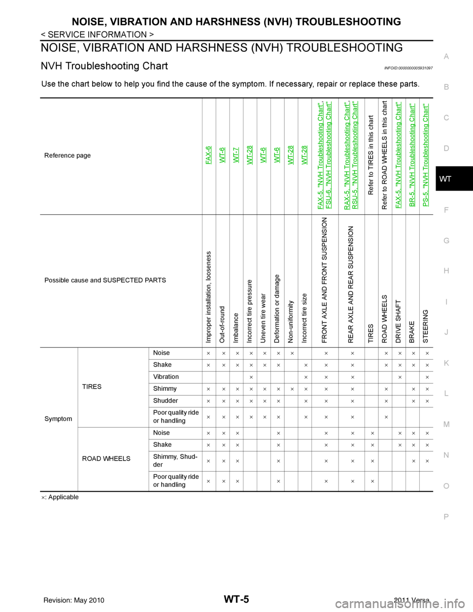 NISSAN LATIO 2011  Service Repair Manual NOISE, VIBRATION AND HARSHNESS (NVH) TROUBLESHOOTINGWT-5
< SERVICE INFORMATION >
C
DF
G H
I
J
K L
M A
B
WT
N
O P
NOISE, VIBRATION AND HARSHN ESS (NVH) TROUBLESHOOTING
NVH Troubleshooting ChartINFOID:0