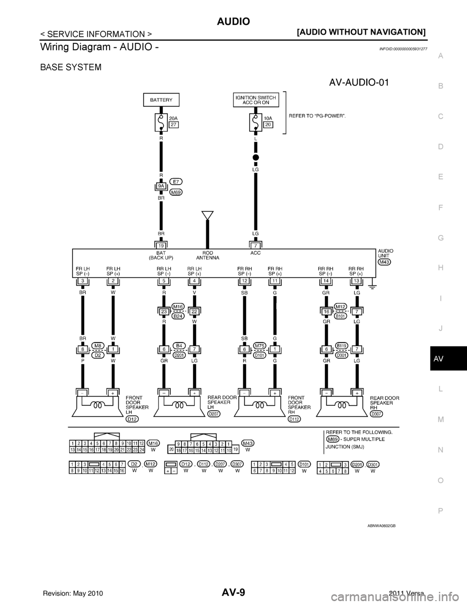 NISSAN LATIO 2011  Service Repair Manual AUDIOAV-9
< SERVICE INFORMATION > [AUDIO WITHOUT NAVIGATION]
C
D
E
F
G H
I
J
L
M A
B
AV
N
O P
Wiring Diagram - AUDIO -INFOID:0000000005931277
BASE SYSTEM
ABNWA0602GB
Revision: May 2010 2011 Versa 