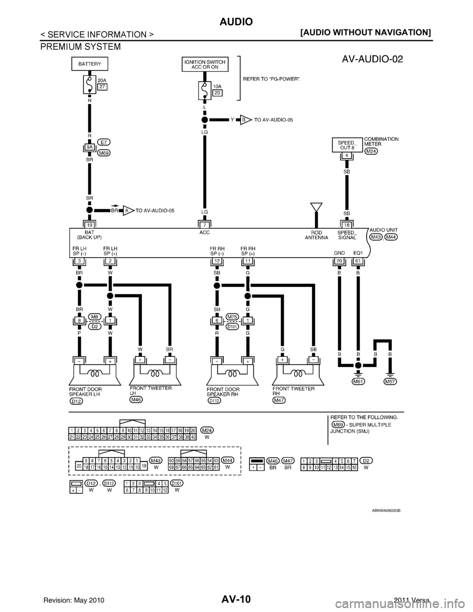 NISSAN LATIO 2011  Service Repair Manual AV-10
< SERVICE INFORMATION >[AUDIO WITHOUT NAVIGATION]
AUDIO
PREMIUM SYSTEM
ABNWA0603GB
Revision: May 2010
2011 Versa 