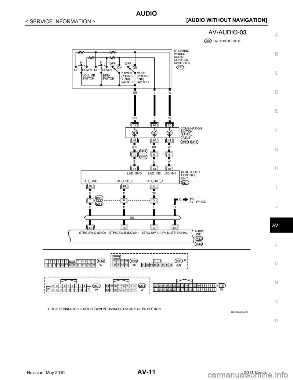 NISSAN LATIO 2011  Service Repair Manual AUDIOAV-11
< SERVICE INFORMATION > [AUDIO WITHOUT NAVIGATION]
C
D
E
F
G H
I
J
L
M A
B
AV
N
O P
ABNWA0604GB
Revision: May 2010 2011 Versa 