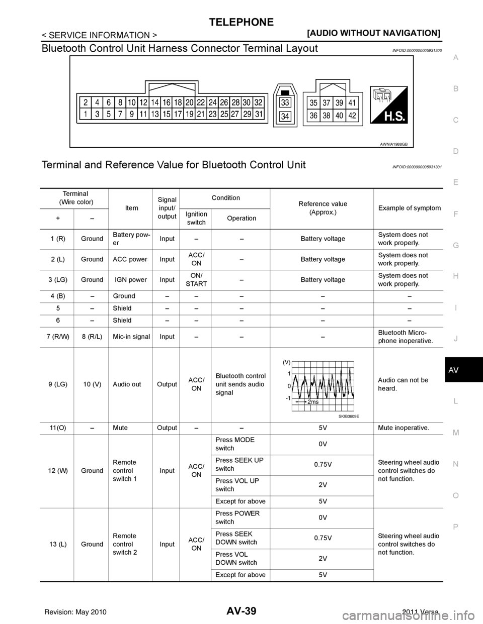 NISSAN LATIO 2011  Service Repair Manual TELEPHONEAV-39
< SERVICE INFORMATION > [AUDIO WITHOUT NAVIGATION]
C
D
E
F
G H
I
J
L
M A
B
AV
N
O P
Bluetooth Control Unit Harnes s Connector Terminal LayoutINFOID:0000000005931300
Terminal and Referen