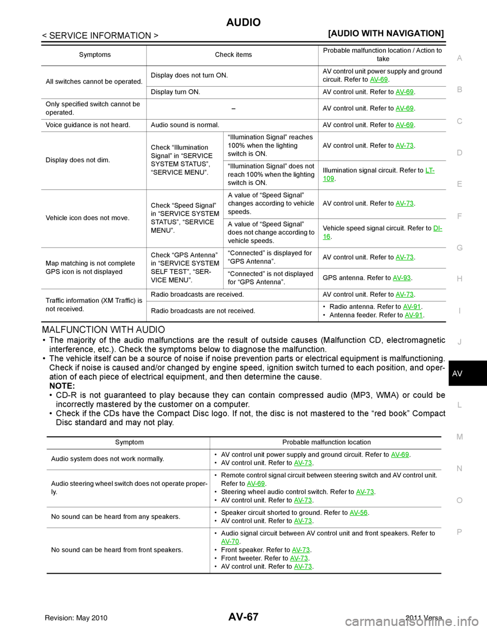 NISSAN LATIO 2011  Service Repair Manual AUDIOAV-67
< SERVICE INFORMATION > [AUDIO WITH NAVIGATION]
C
D
E
F
G H
I
J
L
M A
B
AV
N
O P
MALFUNCTION WITH AUDIO
• The majority of the audio malfunctions are the result of outside causes (Malfunct