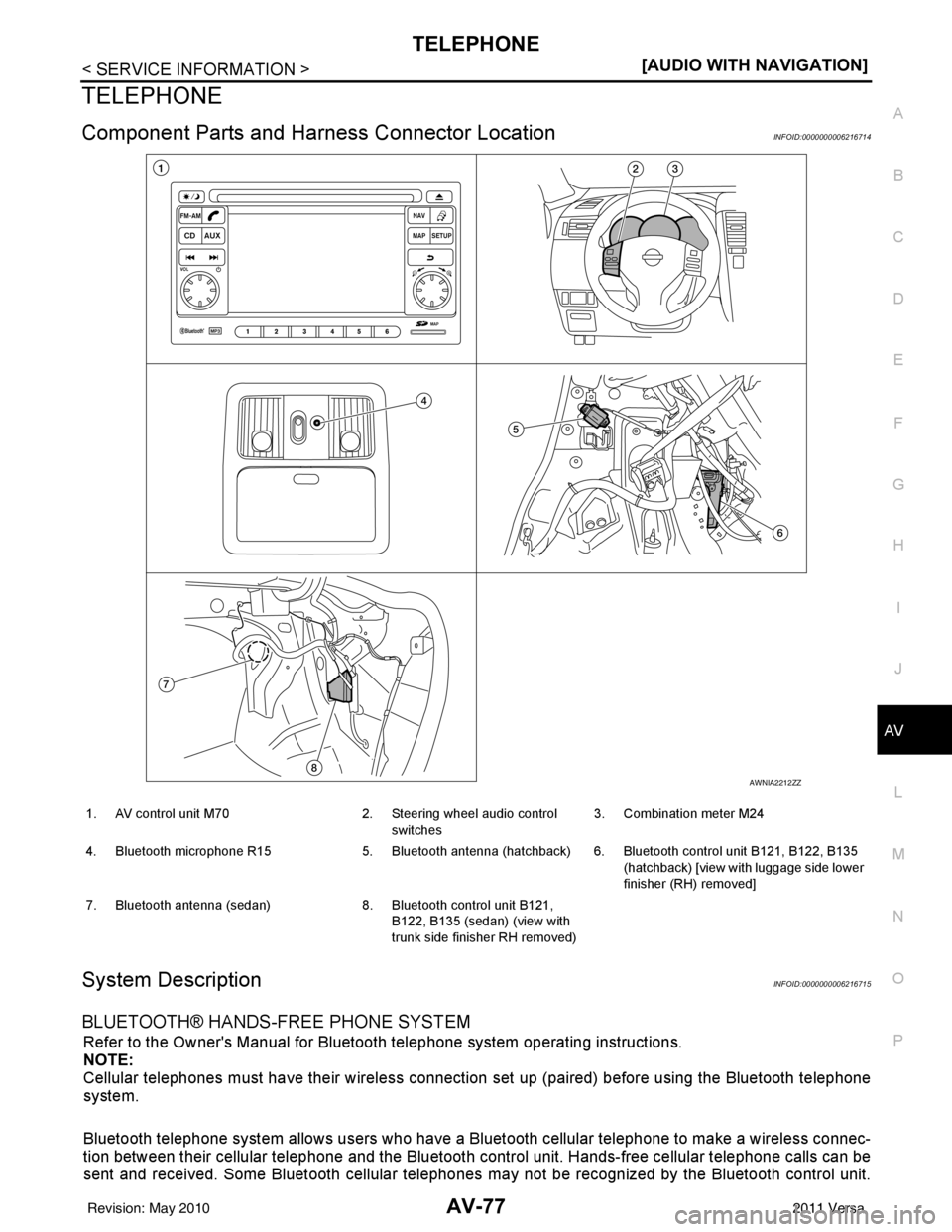 NISSAN LATIO 2011  Service Repair Manual TELEPHONEAV-77
< SERVICE INFORMATION > [AUDIO WITH NAVIGATION]
C
D
E
F
G H
I
J
L
M A
B
AV
N
O P
TELEPHONE
Component Parts and Har ness Connector LocationINFOID:0000000006216714
System DescriptionINFOI